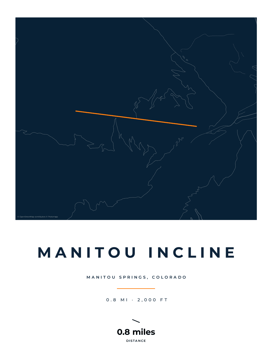 Manitou Incline route map poster preview in the Race Blueprint artwork style